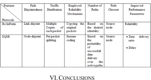 Table 2 Summary of the multipath routing protocols with concurrent multipath routing approach 