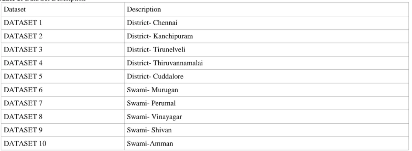 Table 1: Data Set Description 