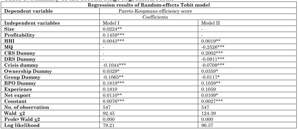 table 2, it can be inferred that the stability of input-specific PK efficiency is highest for 