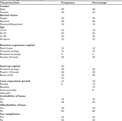 Table 4: Background data on SMES 