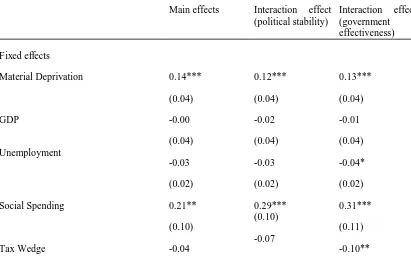 Table 1. Multilevel Random-Intercept Logistic Regression for Protest vs. Other 