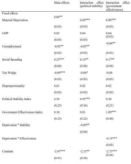 Table 3. Multilevel Random-Intercept Logistic Regression for Socioeconomic 