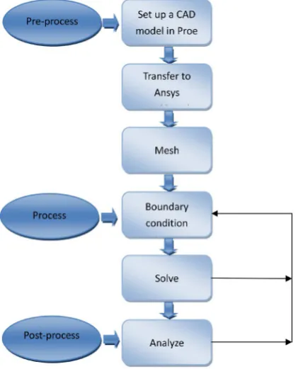 Table 1. Parameters of linear guide.