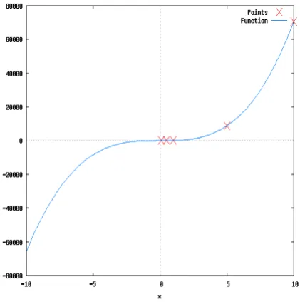 Table: 8 Table gives the values of minimum and maximum values of peak to peak amplitude and corresponding jump in peak to peak amplitude  in angular displacement when ε=1, initial angular velocity (b=0) and with varying angular displacement