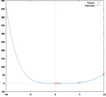 Table: 1 Table gives the values of minimum and maximum values of peak to peak amplitude and corresponding jump in peak to peak amplitude  in angular displacement when ε=0.001, initial angular displacement (a=0) and with varying angular velocity 