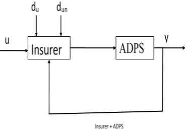 Fig. 2. Arrangement for Automated Data Processing System (ADPS) 