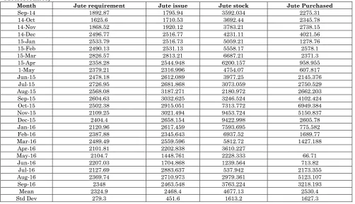 Table 02: Pearson correlation: coefficient (R) 
