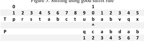 Figure 5: Shifting using good suffix rule 