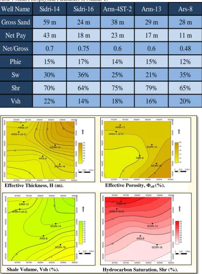Table 1 Mean Petrophysical Parameters of Nukhul-C. 