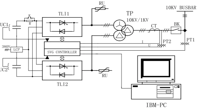 Figure 1. The system structure diagram of ±500 KVA STATCOM. 
