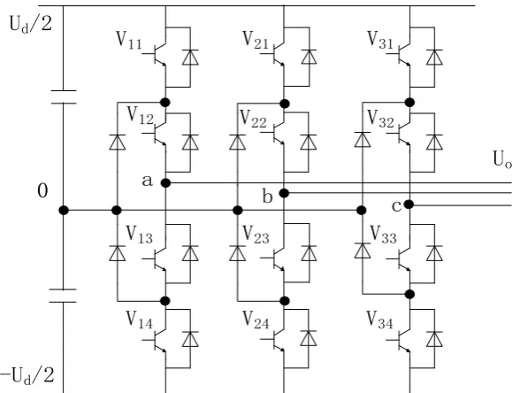 Figure 2. The main circuit structure of three-level inverter. 