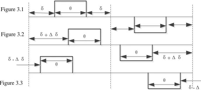 Figure 3.1δ 
