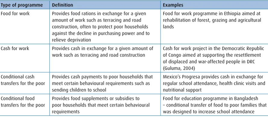 Table 2. Food and cash transfer programmes
