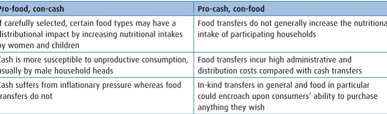 Table 3. Pros and cons of cash vs. food transfers