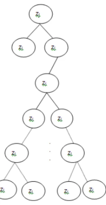 Fig. 1: Placement of PMs in 1d-PM tree. 