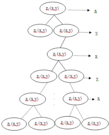 Fig. 2: Placement of PMs in 2d-PM tree. 