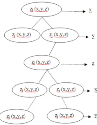 Fig. 3: Placement of PMs in 3d-PM tree. 