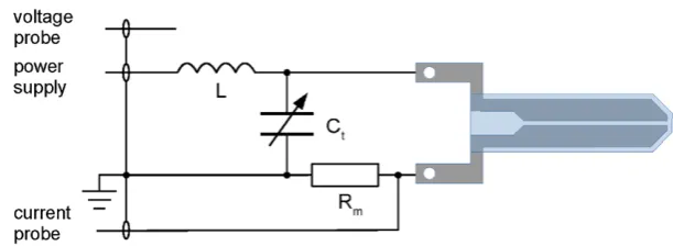 Figure 4. Electrical circuit scheme including LC circuit for matching, the capacitive voltage pick-up probe and Rm for current measurements.