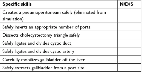Table 2 Part 2 of the PBA form, assessment of specific skills in laparoscopic cholecystectomy