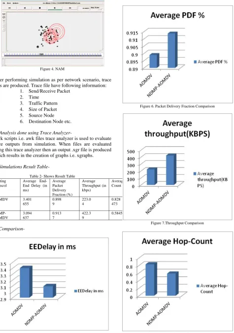 Figure 8.Hop-Count Comparison 