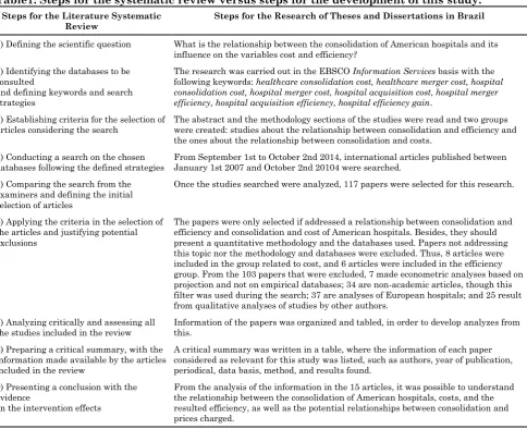Table 2: Periodicals with the selected publications 