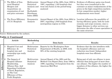 Table 4: Continued 