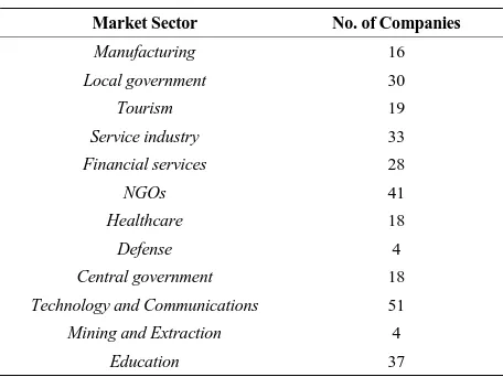 Table 1. Scope of works of ICT companies.