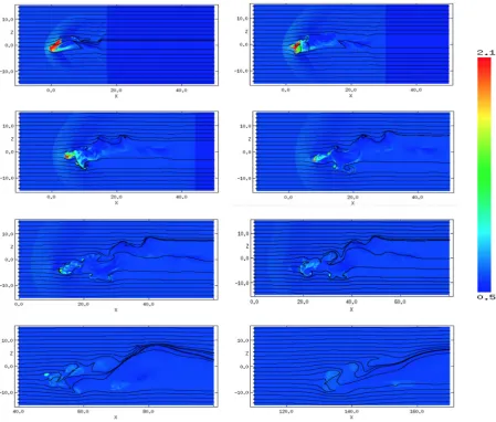 Figure 13. The time evolution of the logarithmic density, scaled with respect to the ambient density, for model m10c2b1l4o45pa