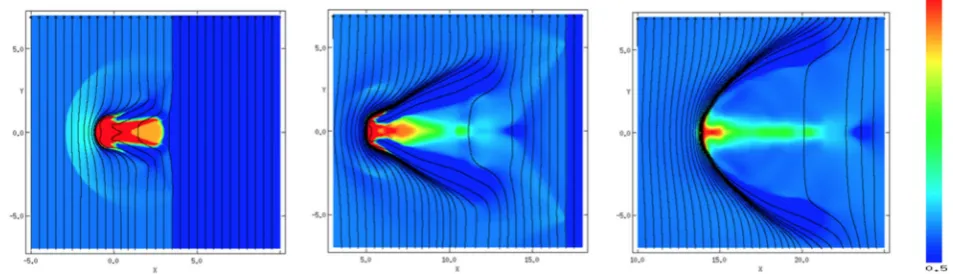 Figure 22. The time evolution of the logarithmic density, scaled with respect to the ambient density, for model m10c1b1l4o0pe (cf