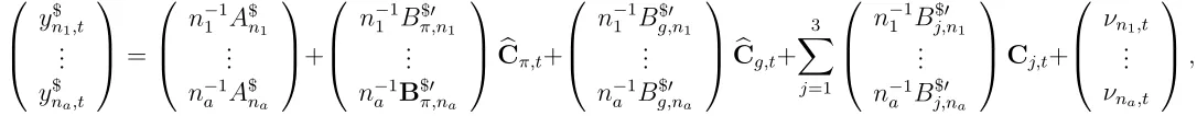 Table 4 presents the estimates of the model parameters when long memory is allowed