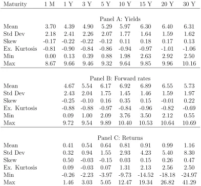Table 1: Summary statistics for zero coupon monthly yields, forward rates and one-monthholding period returns
