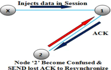 Figure 9: Spoofing Attack 
