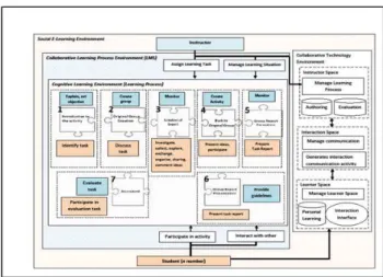 Fig. 6: Proposed CSCL Framework. 