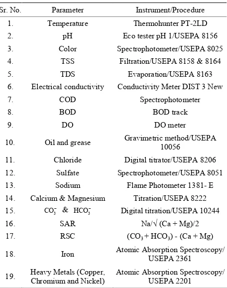 Table 1. Instruments/Procedures used for the analysis of effluents of the drains. 