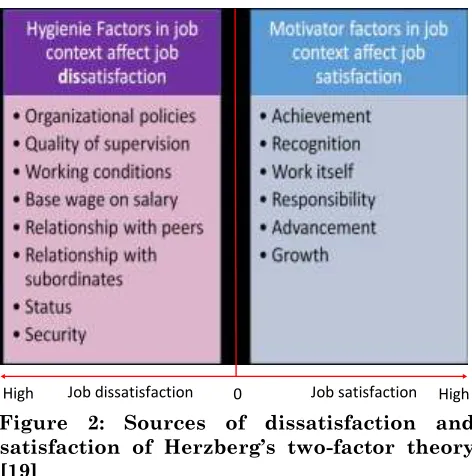 Figure 2: Sources of dissatisfaction and 