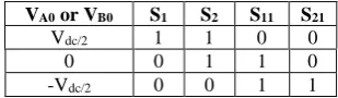 Table 1: Switch states 3-level NPC  Although there are different implementations of the NPC 