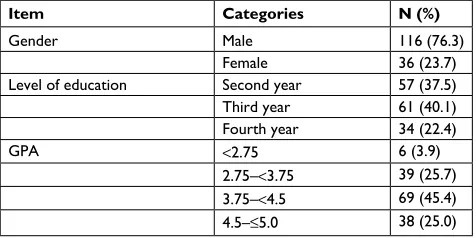 Table 1 Demographic profile of participants