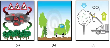 Figure 1. (a) Trees absorbing CO