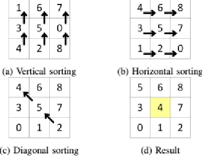 Table 4.1.1 : convolution kernel in X and Y direction -1 -2 