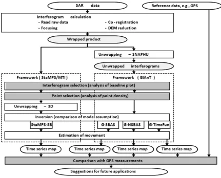 Figure 1. Figure 1. Processing ﬂow chart of the four SBI modules. Gray ﬁlled rectangles denote steps areProcessing flow chart of the four SBI modules