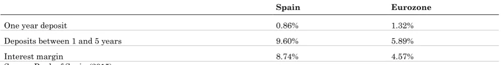 Table 9: Interest Rates Applied by Financial Institutions-June 2014 
