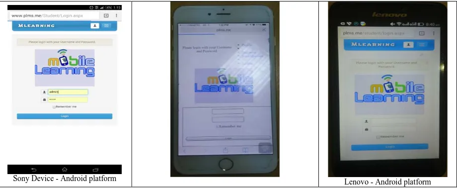 Fig.2: Sample screen shots on different devices.  