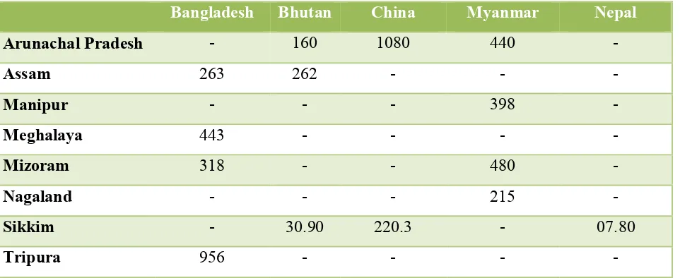 Table -1.North-East’s Land Borders with Neighbouring Countries (in km) 