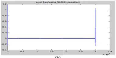 Fig. 5.13 Correction of wobble in input signal (SIGNAL 2) using NLMS algorithm (a) Original Input signal containing wow and flutter (b) Recovered corrected output signal by using NLMS algorithm (e) Spectrum Reference signal (c) Wobble irregularities present in Input signal (d) of Original Input signal (f)  Spectrum of error free( by using NLMS) (g) Cepstrum of Original Input signal (h) Cepstrum of error free( by using NLMS) 