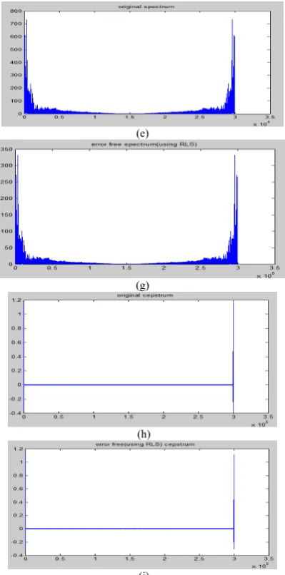 Fig. 5.14 Correction of wobble in input signal 2 using RLS algorithm (a) Original Input signal containing wow and flutter (b) Reference signal (c) Wobble irregularities present in Input signal (d) Recovered corrected output signal by using RLS algorithm (e) Spectrum of Original Input signal (f) Spectrum of error free( by using RLS) (g) Cepstrum of Original Input signal (h) Cepstrum of error free( by using RLS)  