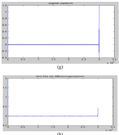 Fig. 5.6 Correction of wobble in input signal (SIGNAL 2)using Direct 