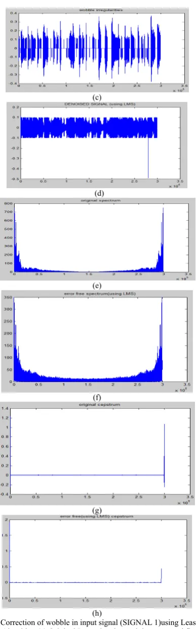 Fig 5.9 Correction of wobble in input signal (SIGNAL 1)using Least Mean Square Algorithm (a) Original Input signal containing wow and flutter (b) Reference signal (c) Wobble irregularities present in Input signal (d) Recovered corrected output signal by using LMS algorithm (e) Spectrum of Original Input signal (f) Spectrum of wobble (g) Spectrum of error free( by using LMS) (h) Cepstrum of Original Input signal (i) Cepstrum of wobble (j) Cepstrum of error free( by using LMS)  