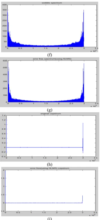 Fig. 5.10 Correction of wobble in input signal (SIGNAL 1)using 