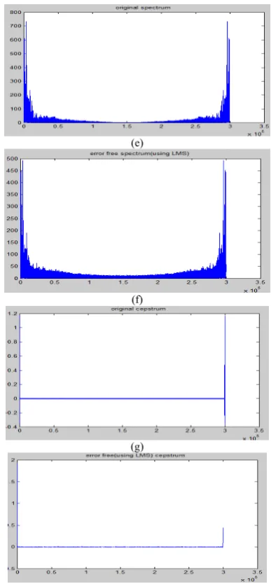 Fig 5.12 Correction of wobble in input signal (SIGNAL 2) using LMS algorithm (a) Original Input signal containing wow and flutter (b) Recovered corrected output signal by using LMS algorithm (e) Spectrum Cepstrum of Original Input signal (h) Cepstrum of error free( by using Reference signal (c) Wobble irregularities present in Input signal (d) of Original Input signal (f) Spectrum of error free( by using LMS) (g) LMS) 