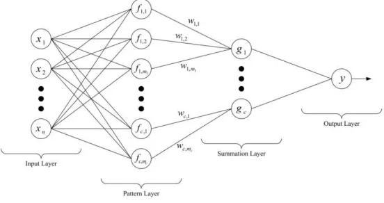 Fig. 1:  Output Layer: 